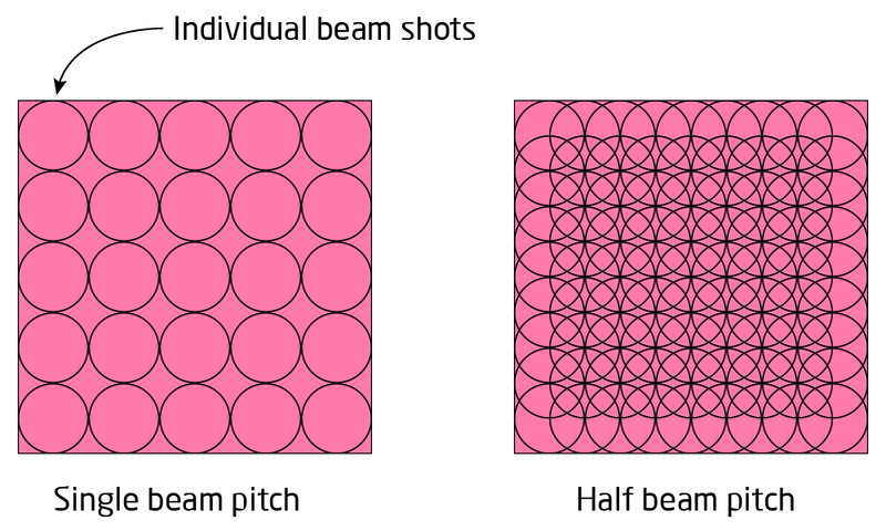 File:BeamPitch.png