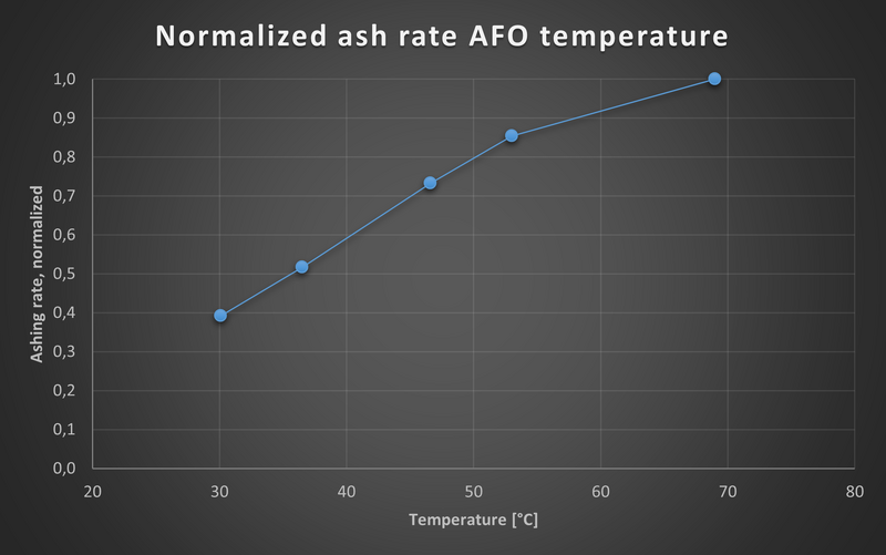 File:PA temperature v1.png