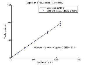 The LVD detector provides a large field of view and great depth of focus also at low magnification.