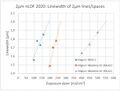 Thumbnail for version as of 17:04, 8 June 2026