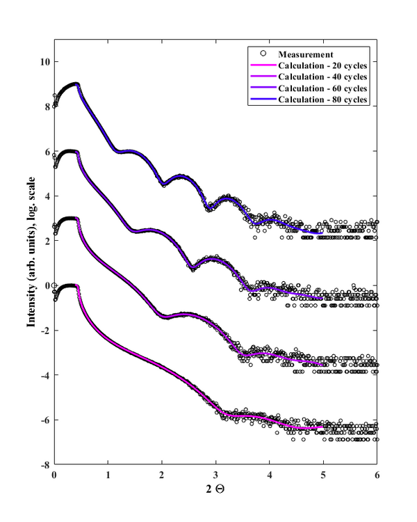 All Al2O3 samples scan.