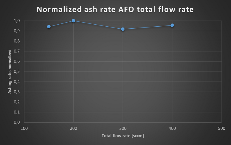 File:PA flowRate v3.png