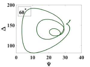 Refractive index of 100 nm Al2O3 deposited on silicon at different temperatures.